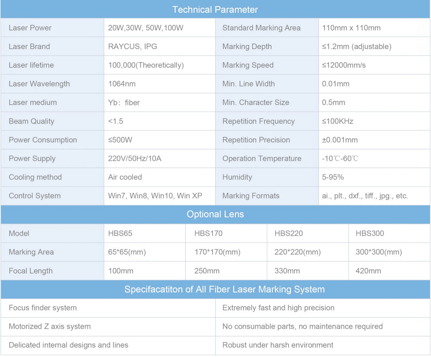 Technical specifications data sheet for the marking equipment showing laser power and scanning speed