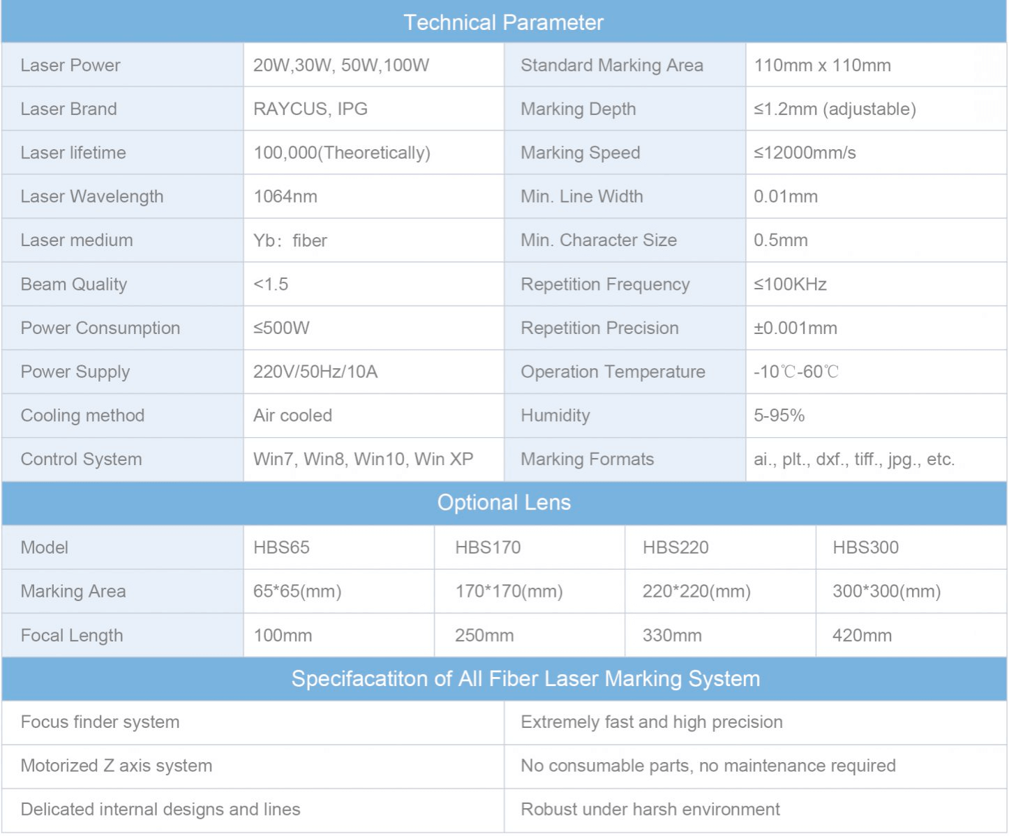 Technical specifications and detailed parameters of HBS-GQ-20A1